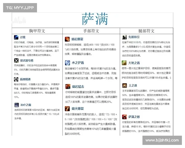 魔兽世界技能查询代码:快速获取技能信息